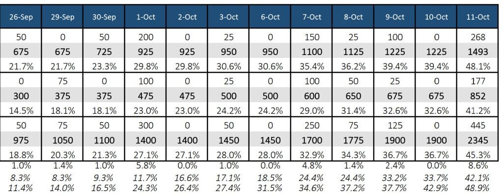 Daily Voter Returns - Final Results 17 October 2025 Daily Voter Returns - Final Results 17 October 2025