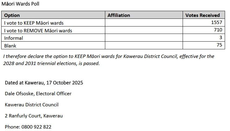 Declaration of Results - Māori Ward Poll 