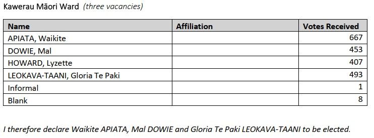 Declarations of Results - Kawerau Māori Ward