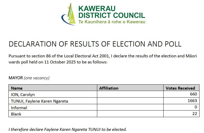 Declaration of Results Mayoralty 