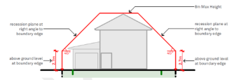 Diagram MPZ-1 – Height to boundary (daylighting) 